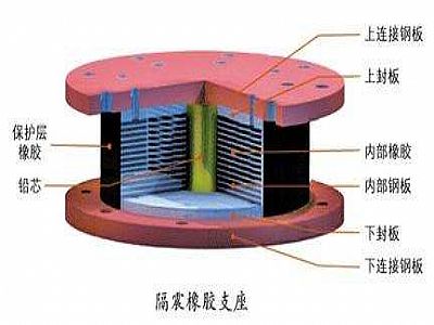 扶绥县通过构建力学模型来研究摩擦摆隔震支座隔震性能